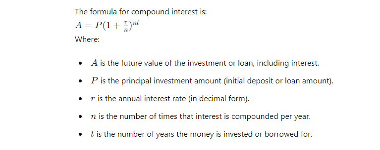 Understanding Compound Interest